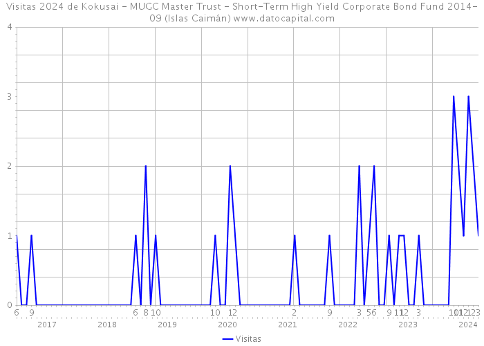 Visitas 2024 de Kokusai - MUGC Master Trust - Short-Term High Yield Corporate Bond Fund 2014-09 (Islas Caimán) 