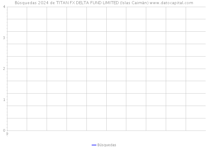 Búsquedas 2024 de TITAN FX DELTA FUND LIMITED (Islas Caimán) 