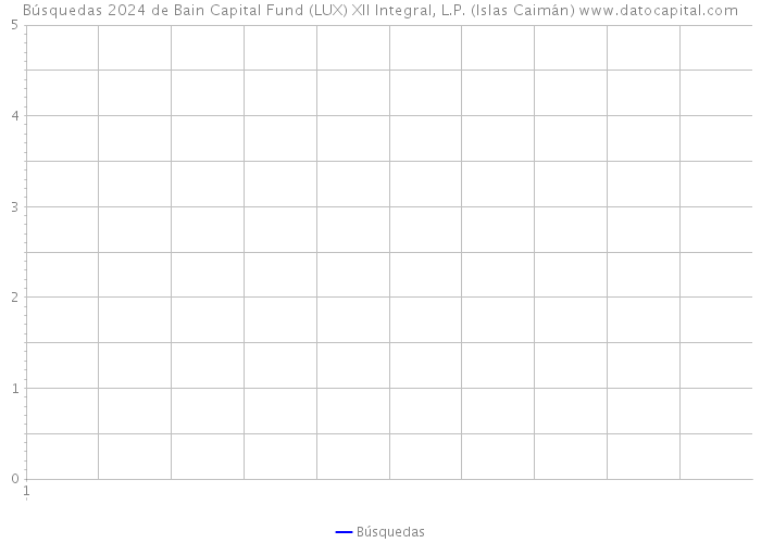 Búsquedas 2024 de Bain Capital Fund (LUX) XII Integral, L.P. (Islas Caimán) 