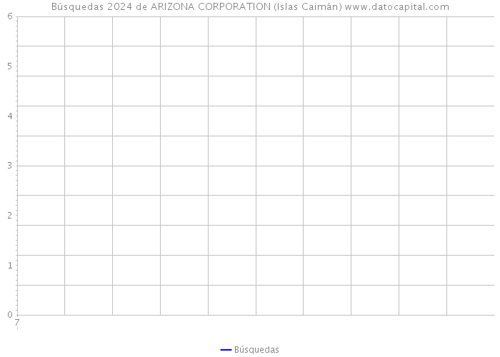 Búsquedas 2024 de ARIZONA CORPORATION (Islas Caimán) 