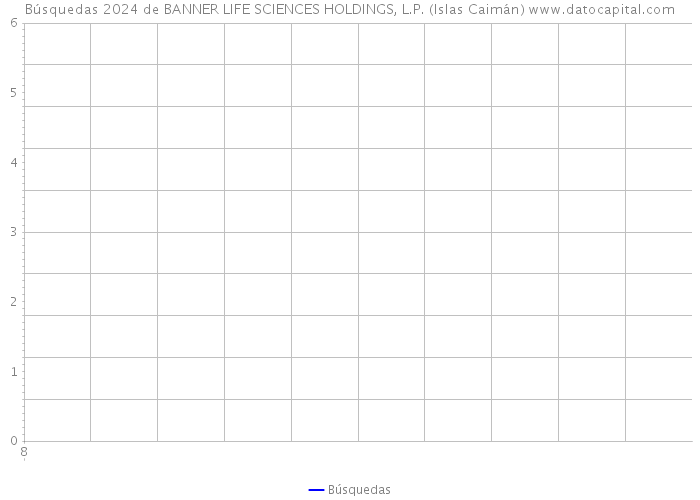 Búsquedas 2024 de BANNER LIFE SCIENCES HOLDINGS, L.P. (Islas Caimán) 