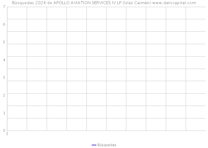 Búsquedas 2024 de APOLLO AVIATION SERVICES IV LP (Islas Caimán) 